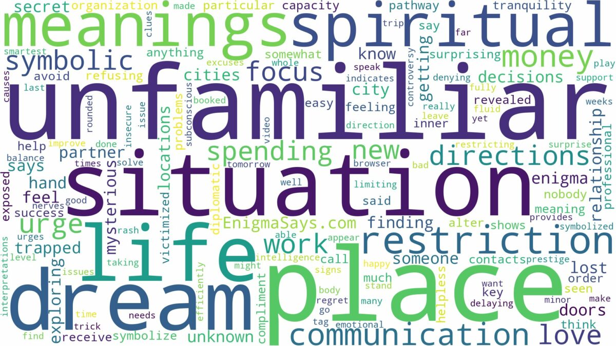 dream about unfamiliar place and related dreams with their meanings in a word cloud