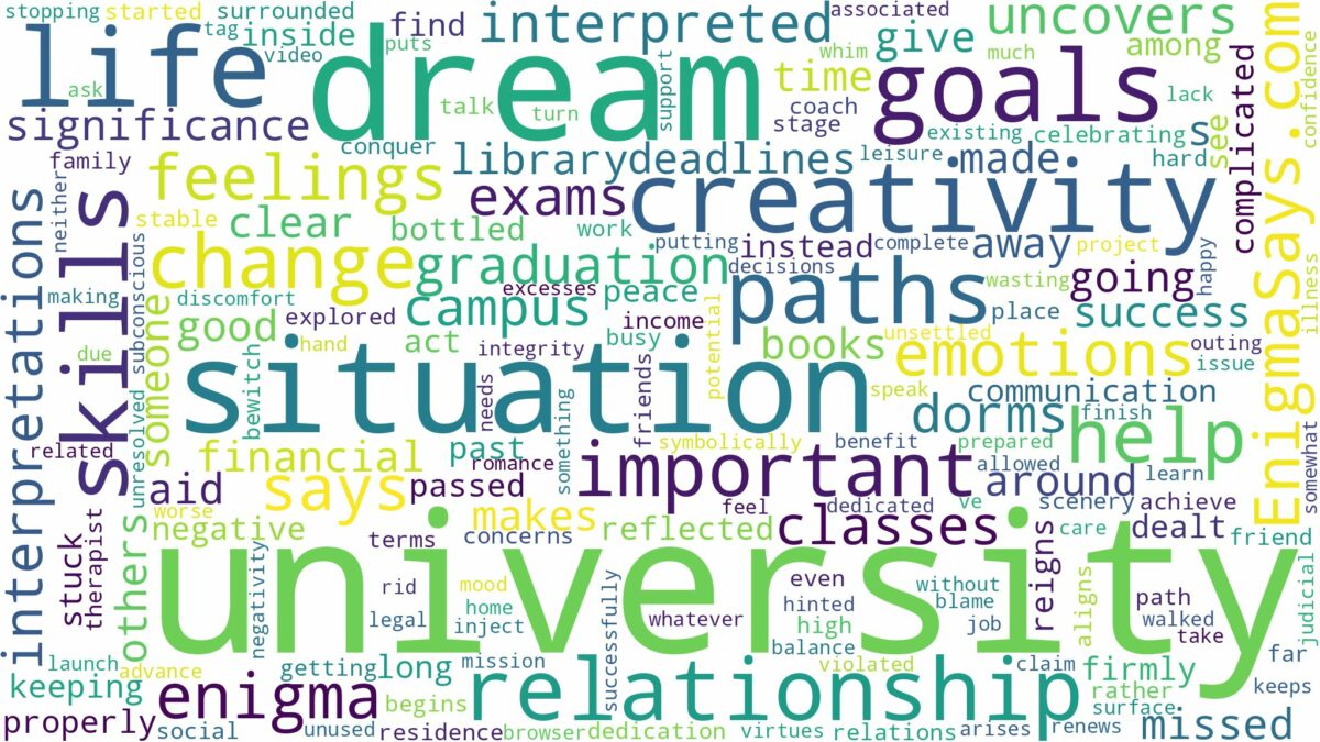 dream about university and related dreams with their meanings in a word cloud