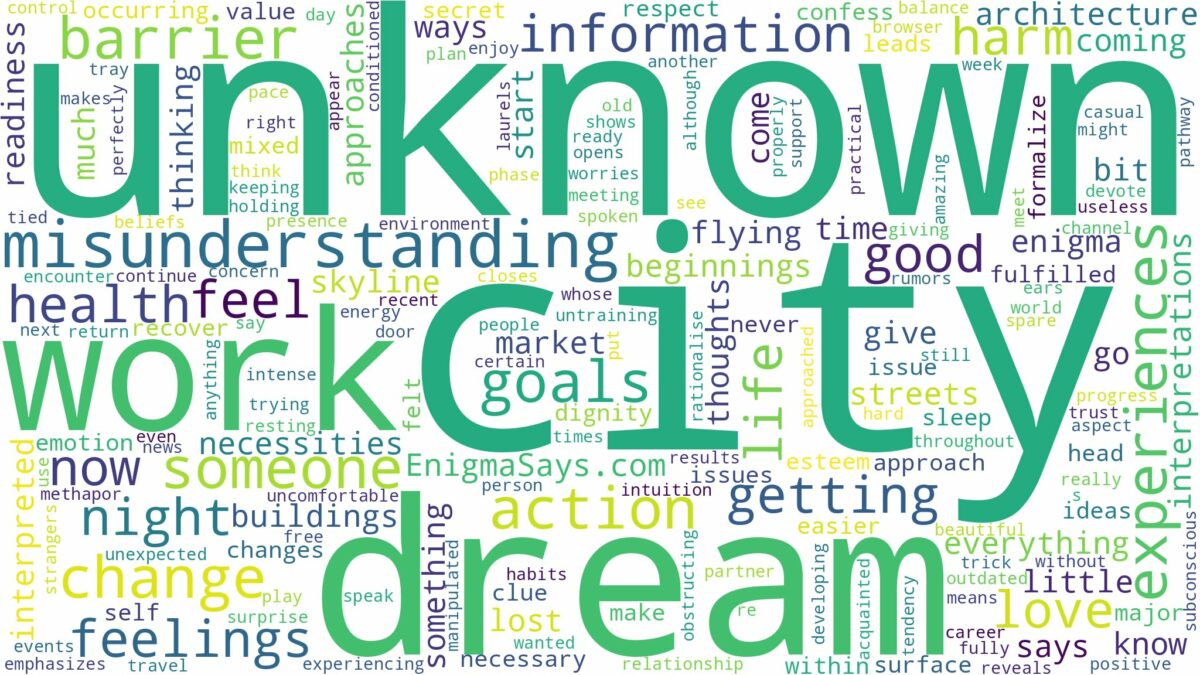 dream about unknown city and related dreams with their meanings in a word cloud