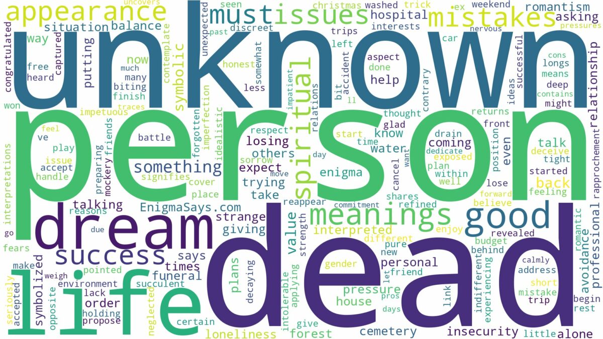 dream about unknown dead person and related dreams with their meanings in a word cloud