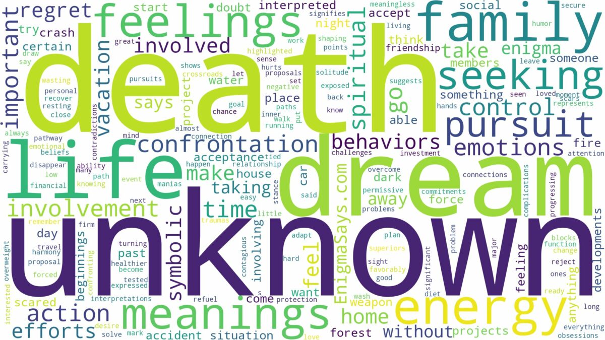 dream about unknown death and related dreams with their meanings in a word cloud