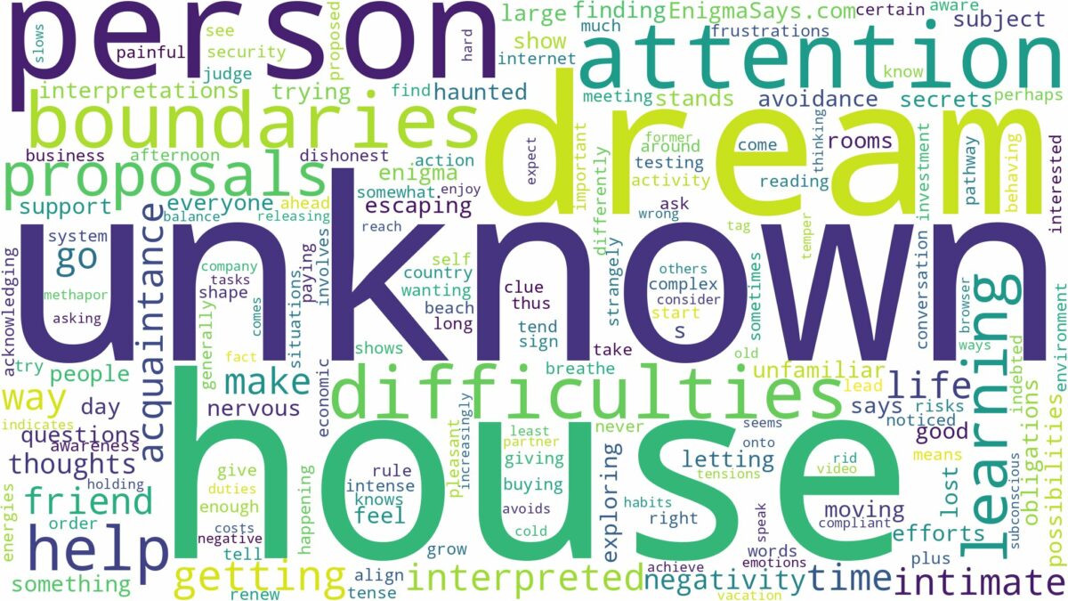 dream about unknown house and related dreams with their meanings in a word cloud