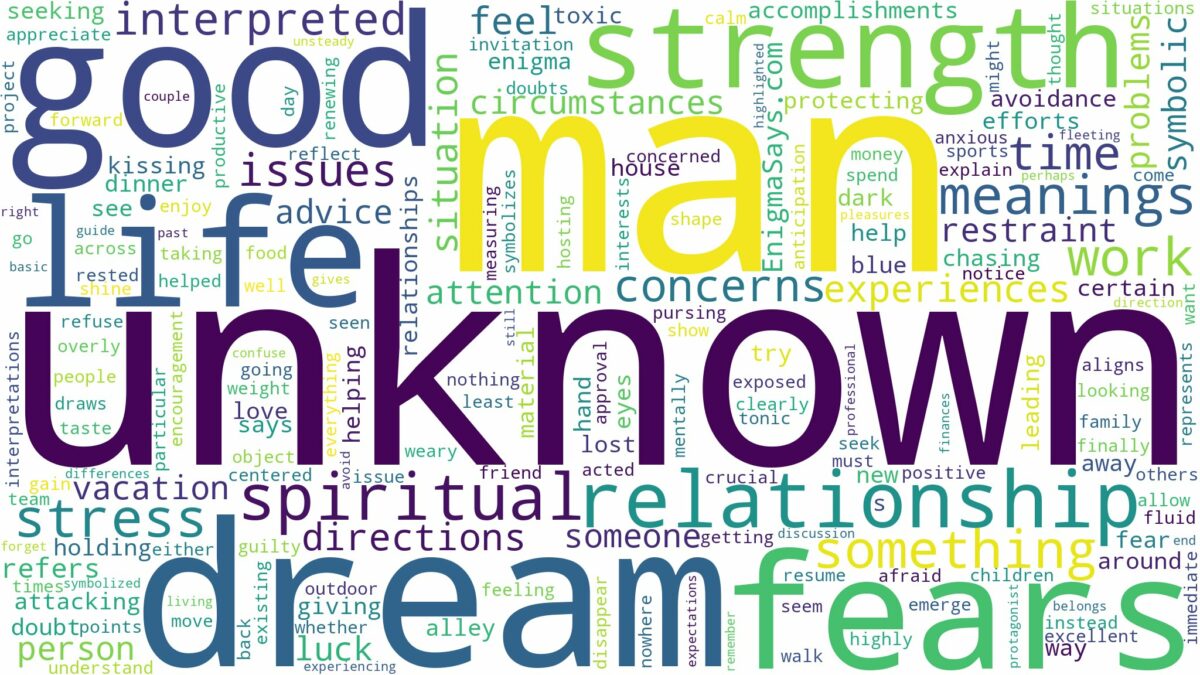 dream about unknown man and related dreams with their meanings in a word cloud