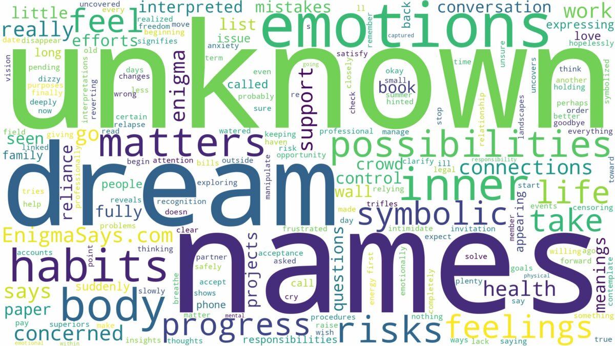 dream about unknown names and related dreams with their meanings in a word cloud