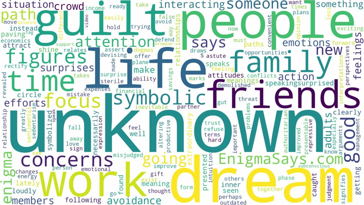 dream about unknown people and related dreams with their meanings in a word cloud