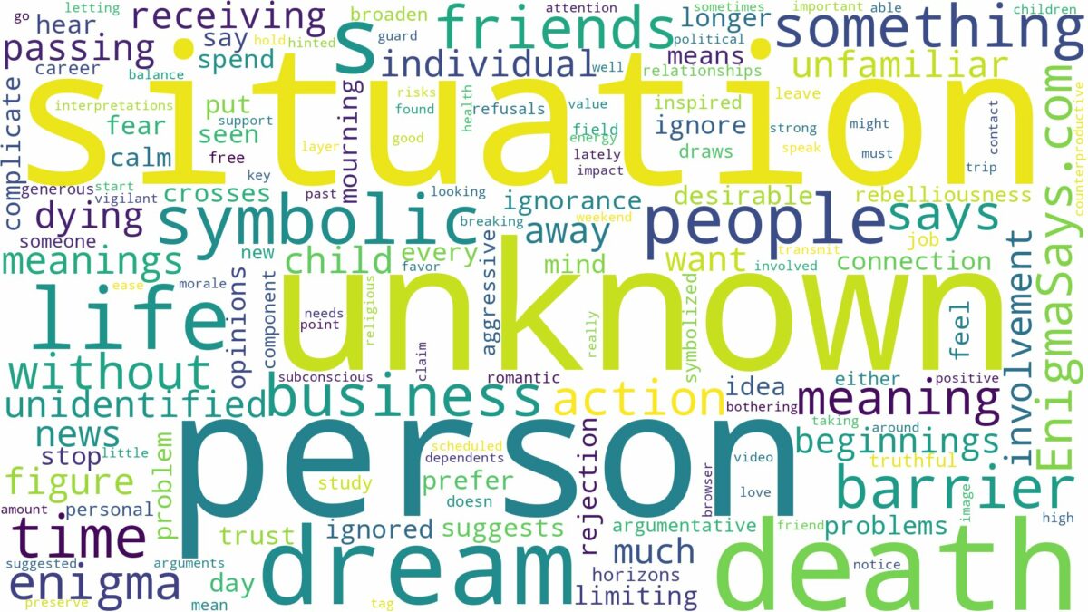 dream about unknown person death and related dreams with their meanings in a word cloud