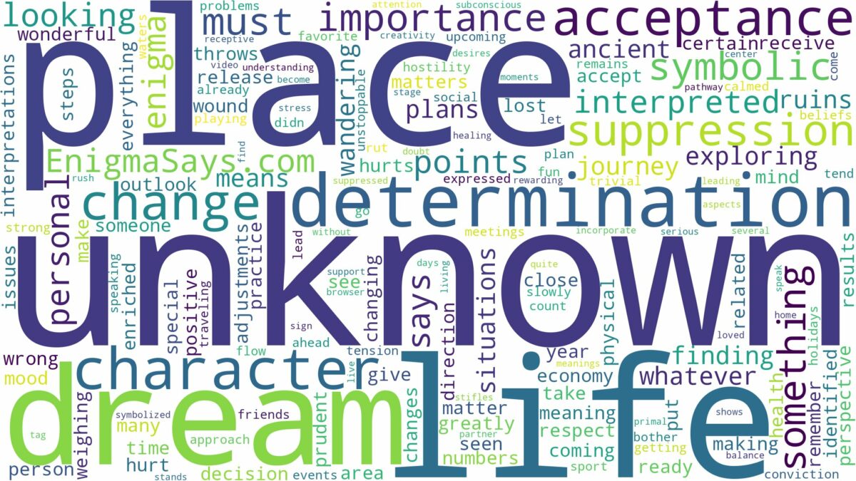 dream about unknown place and related dreams with their meanings in a word cloud