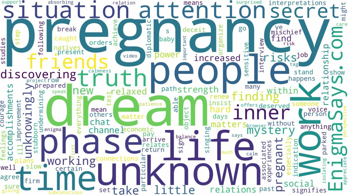 dream about unknown pregnancy and related dreams with their meanings in a word cloud