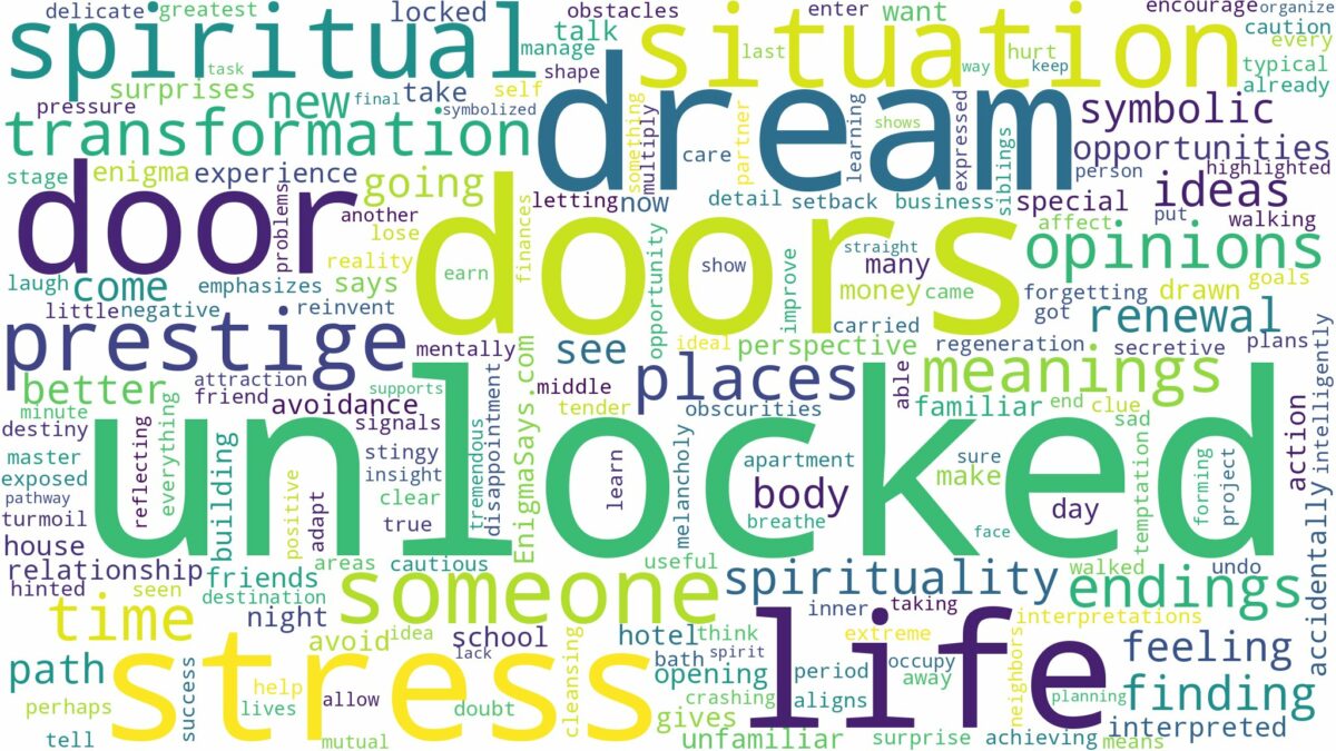 dream about unlocked door and related dreams with their meanings in a word cloud