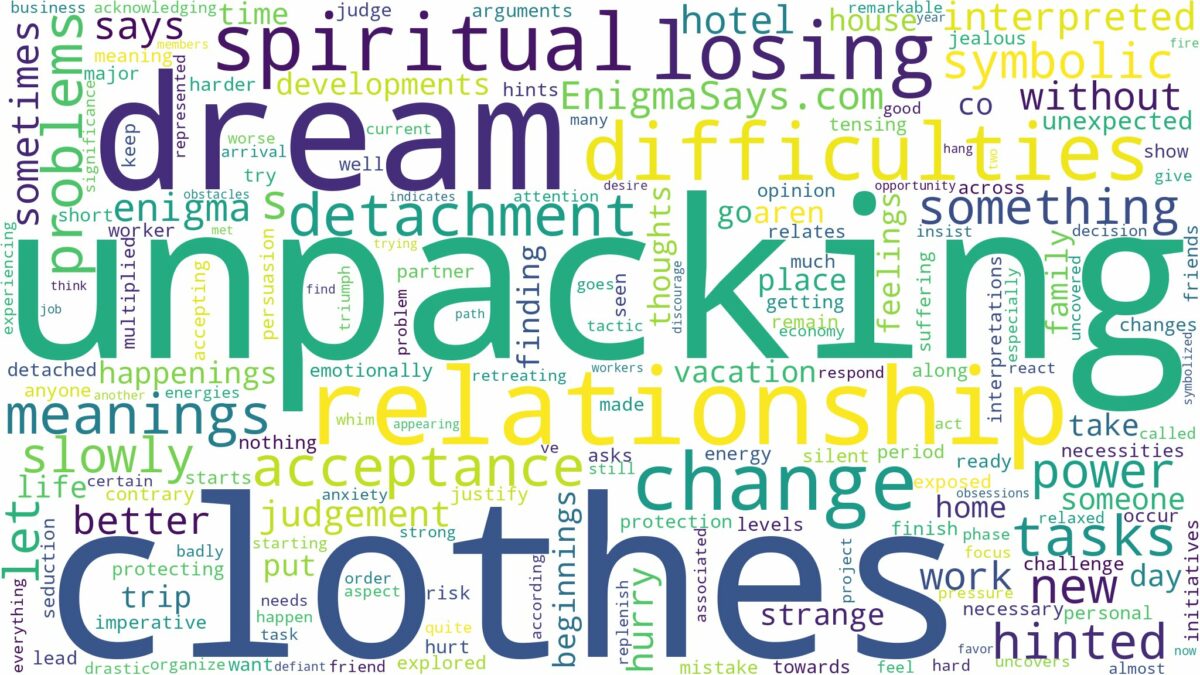 dream of unpacking clothes and related dreams with their meanings in a word cloud