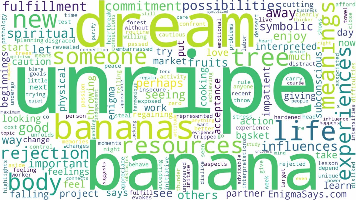 dream about unripe banana and related dreams with their meanings in a word cloud