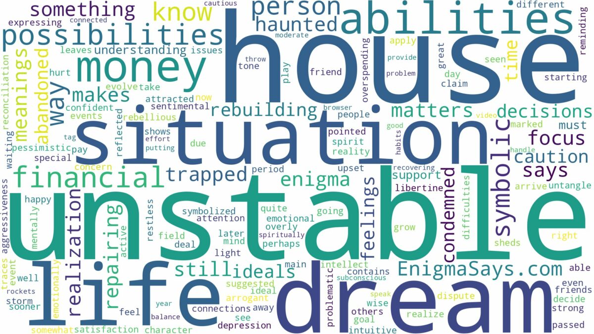 dream about unstable house and related dreams with their meanings in a word cloud