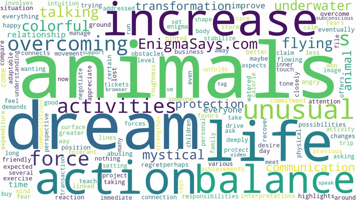 dream about unusual animals and related dreams with their meanings in a word cloud