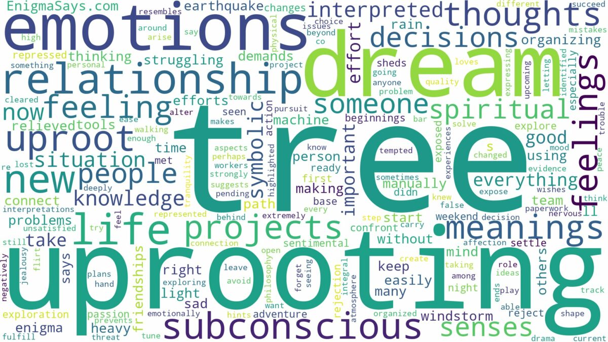 dream of uprooting tree and related dreams with their meanings in a word cloud