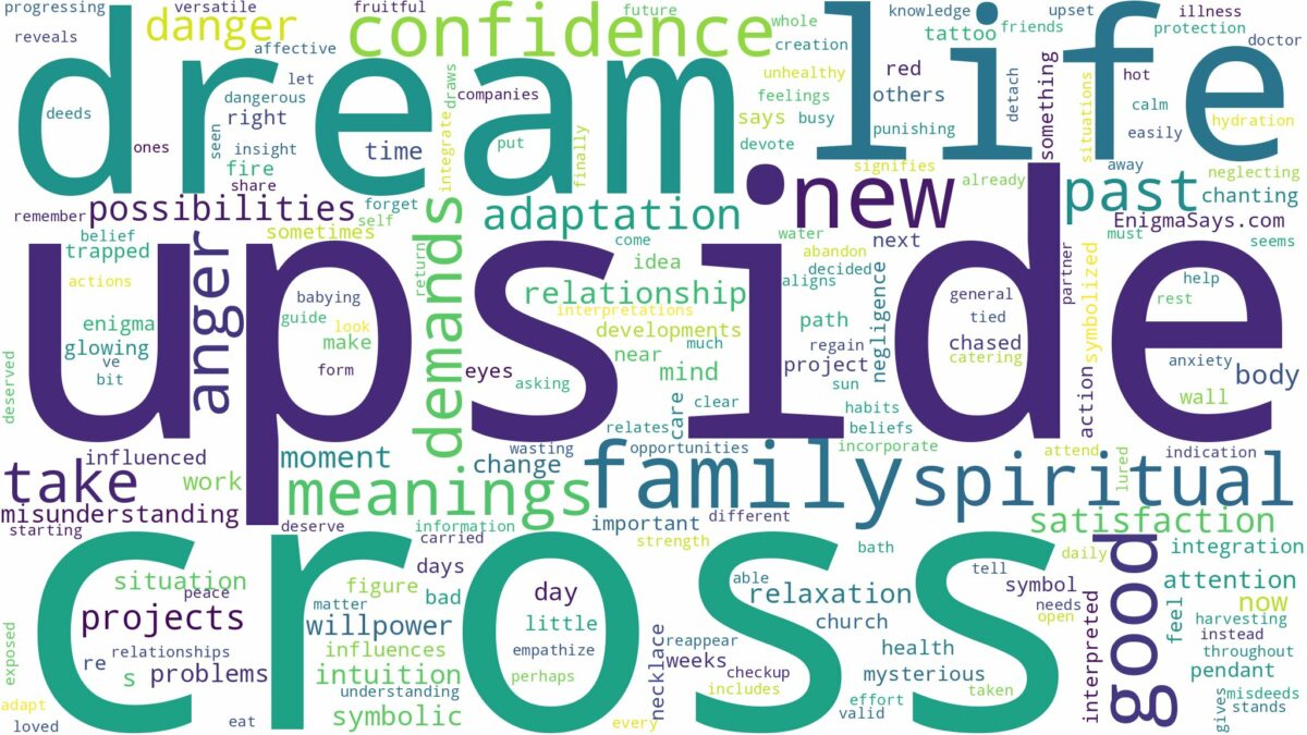 dream about upside down cross and related dreams with their meanings in a word cloud