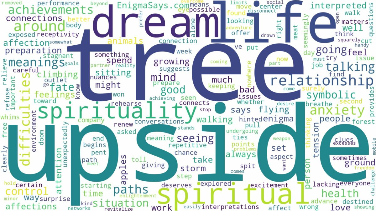 dream about upside down tree and related dreams with their meanings in a word cloud