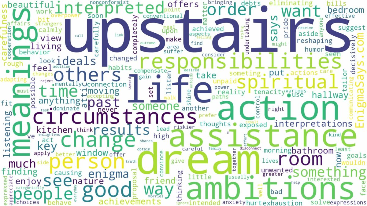 dreams about upstairs and related dreams with their meanings in a word cloud