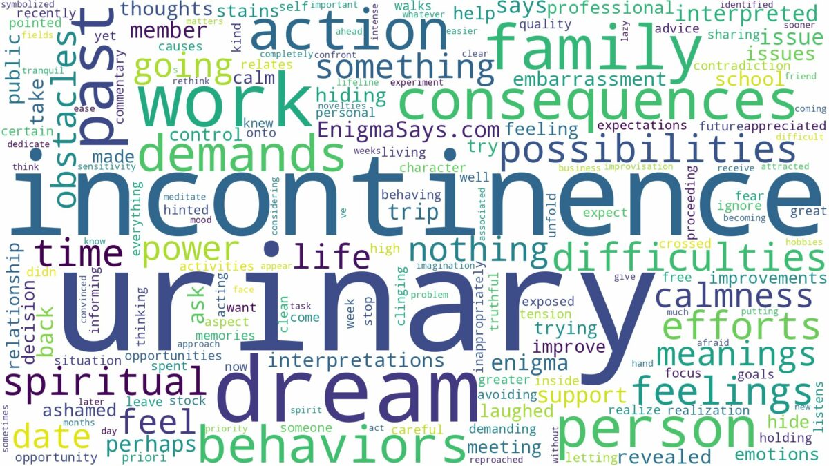 dream about urinary incontinence and related dreams with their meanings in a word cloud