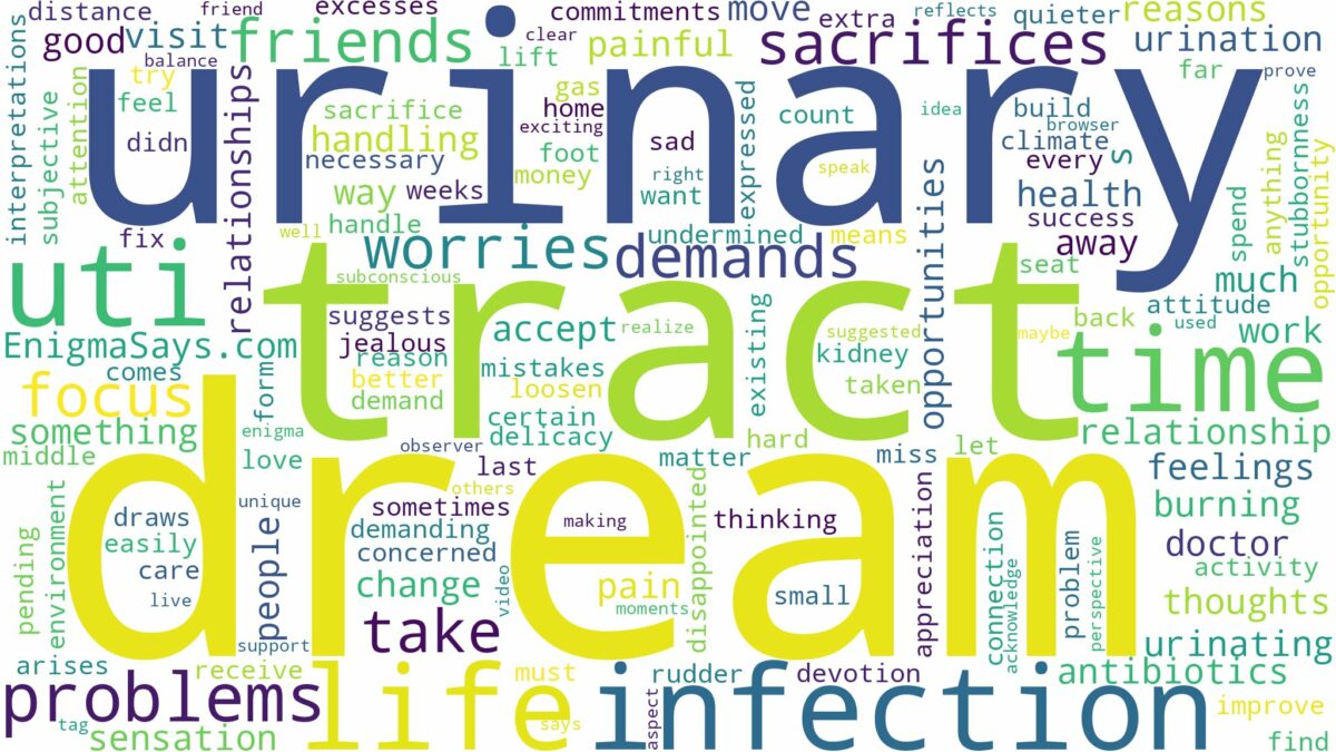 dream about urinary tract infection and related dreams with their meanings in a word cloud