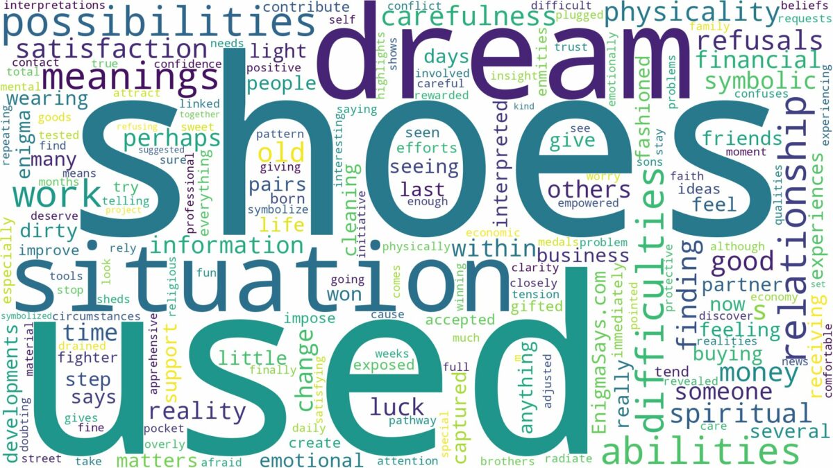 dream about used shoes and related dreams with their meanings in a word cloud