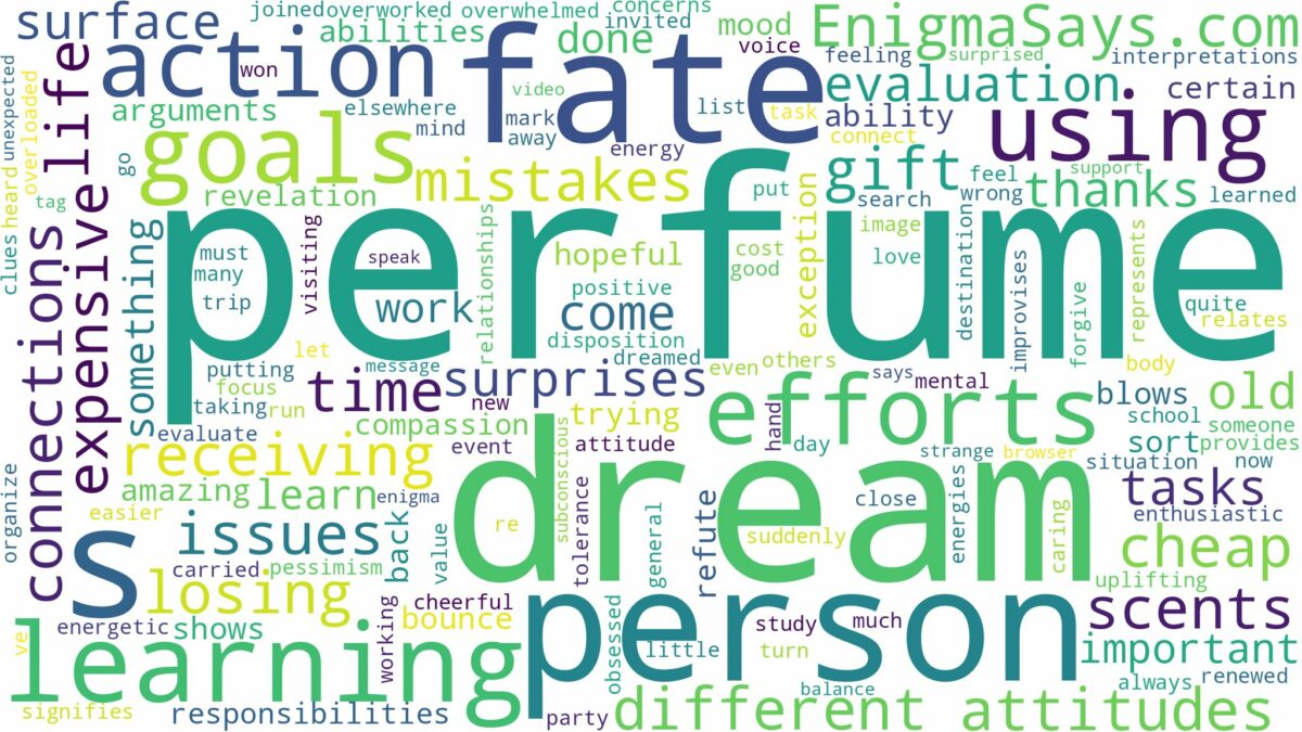 dream of using perfume and related dreams with their meanings in a word cloud