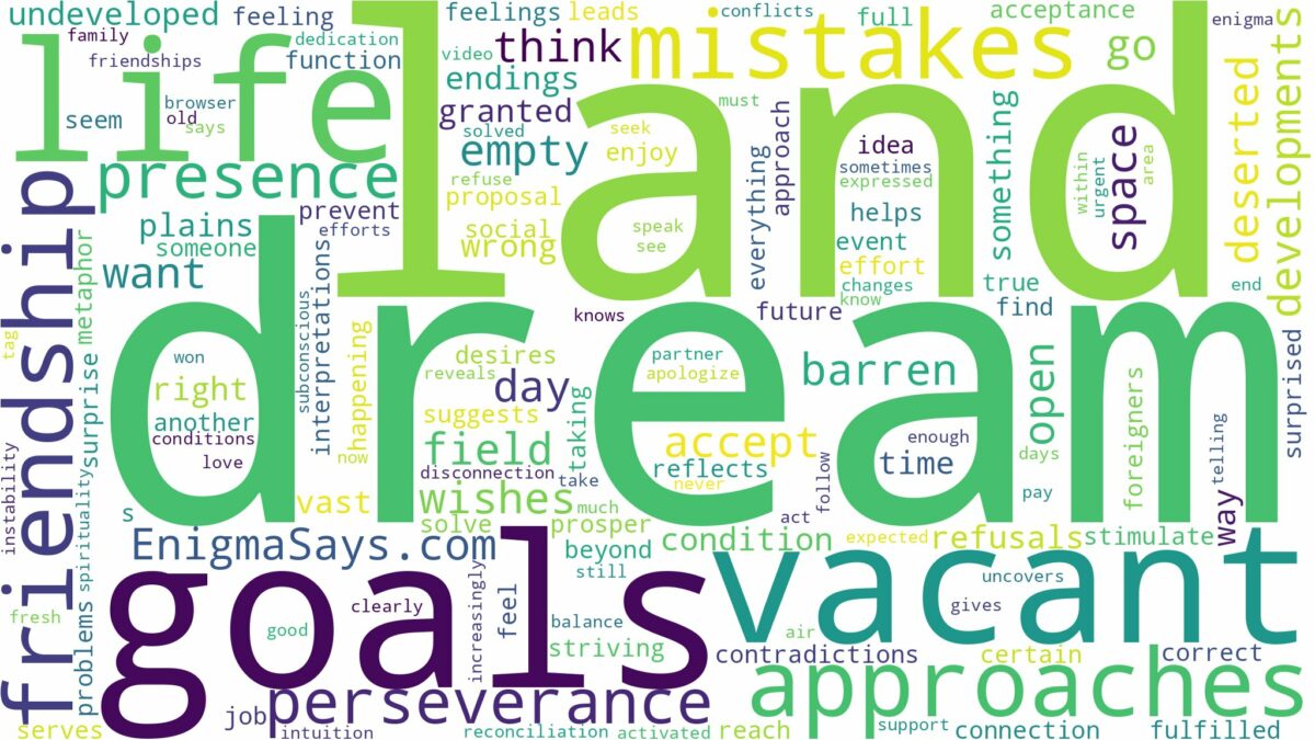 dream about vacant land and related dreams with their meanings in a word cloud