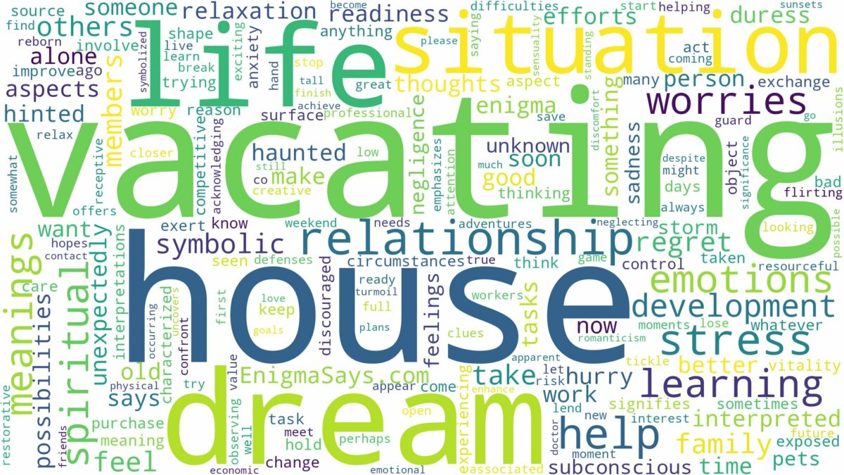 dream of vacating house and related dreams with their meanings in a word cloud