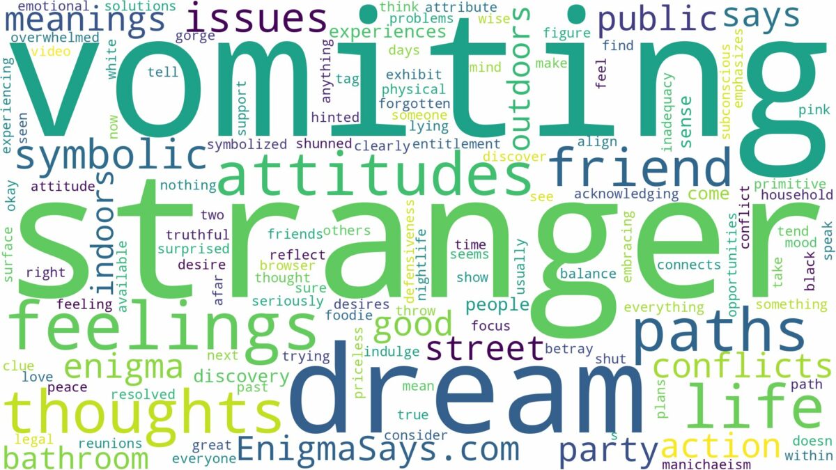 dreaming of a stranger vomiting and related dreams with their meanings in a word cloud