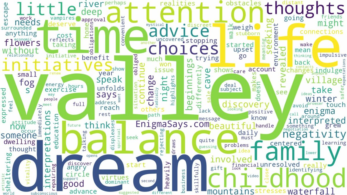 dream about valley and related dreams with their meanings in a word cloud