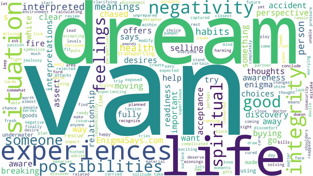 dream about van and related dreams with their meanings in a word cloud