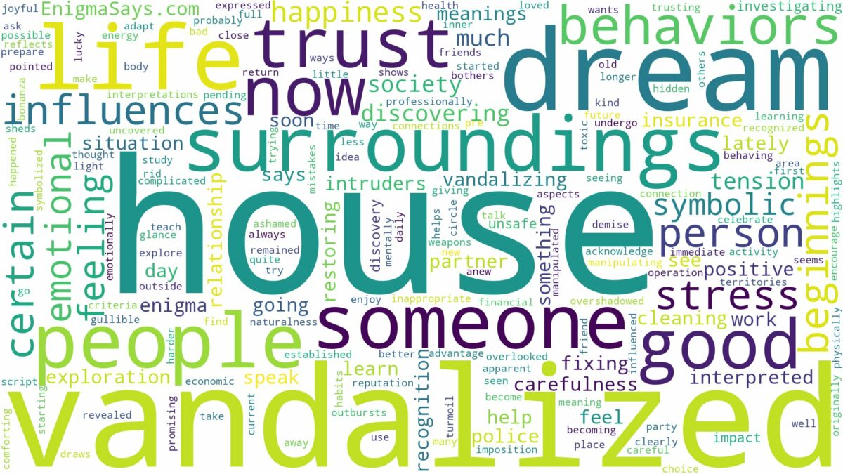 dream about vandalized house and related dreams with their meanings in a word cloud