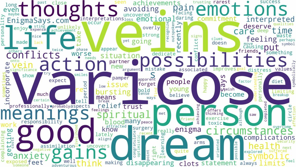 dream about varicose veins and related dreams with their meanings in a word cloud