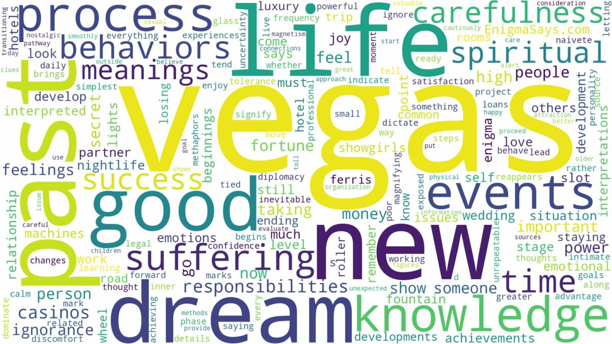 dreams about vegas and related dreams with their meanings in a word cloud