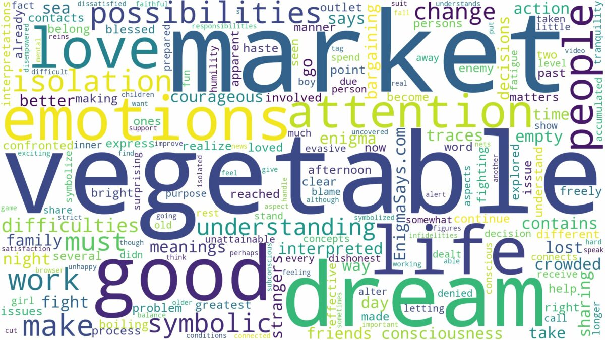 dream about vegetable market and related dreams with their meanings in a word cloud