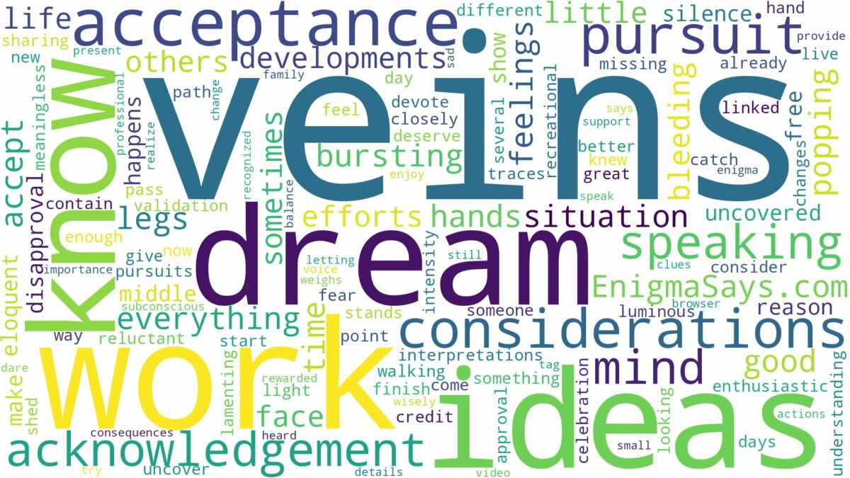 dreams about veins and related dreams with their meanings in a word cloud