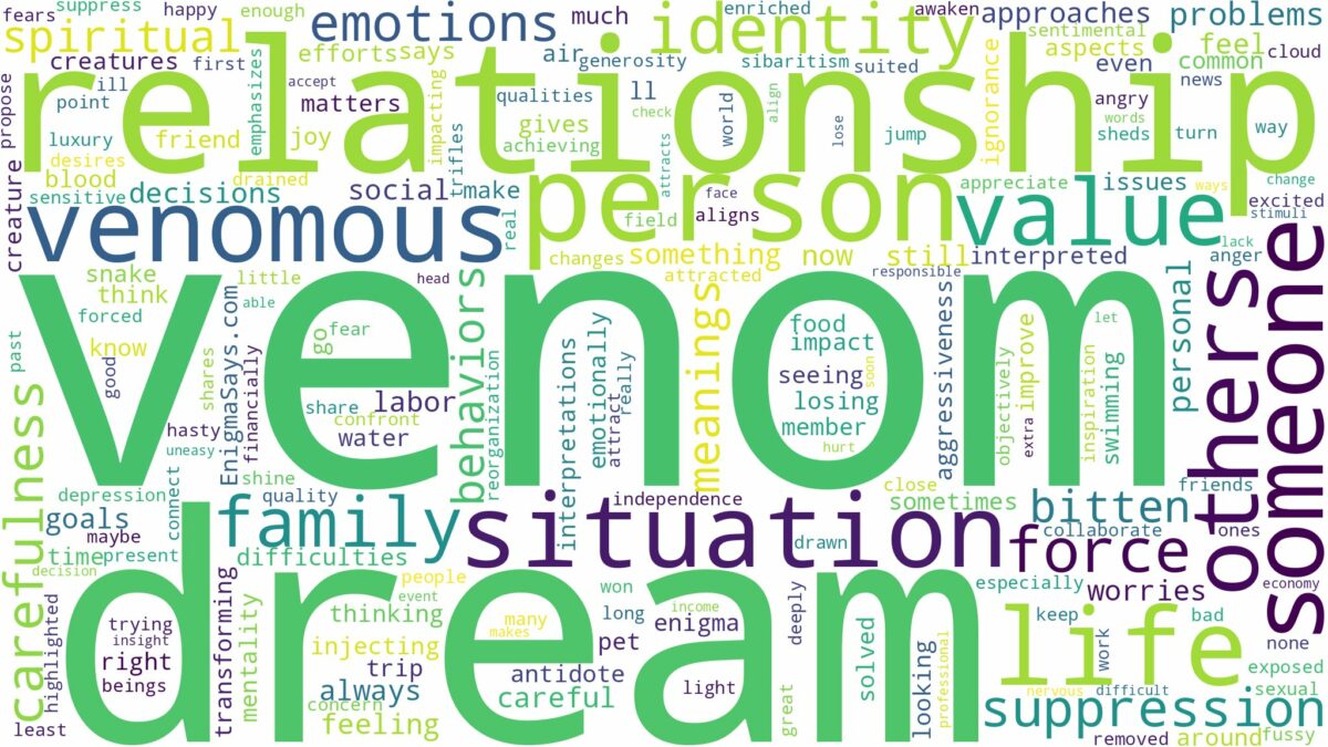 dream about venom and related dreams with their meanings in a word cloud