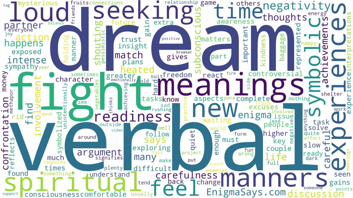 dream about verbal fight and related dreams with their meanings in a word cloud