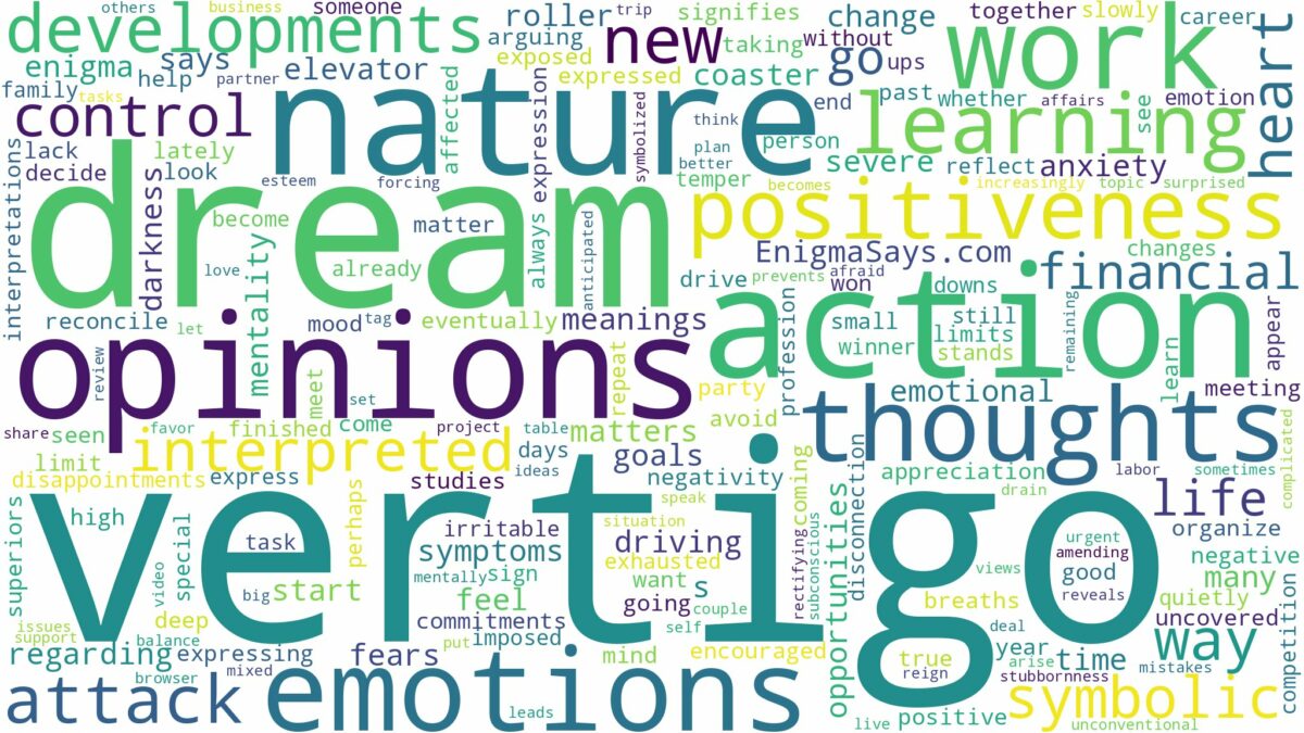 dream about vertigo and related dreams with their meanings in a word cloud