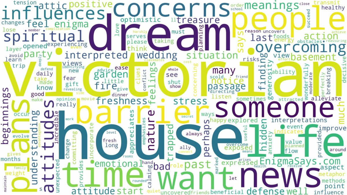 dream about victorian house and related dreams with their meanings in a word cloud