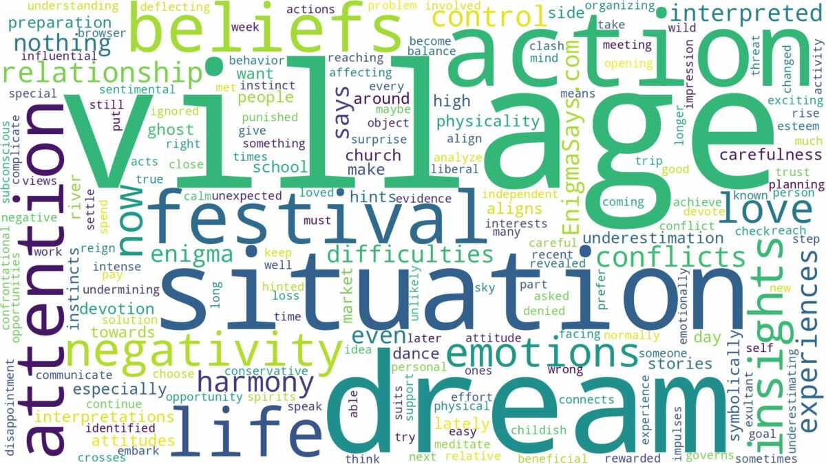 dream about village and related dreams with their meanings in a word cloud