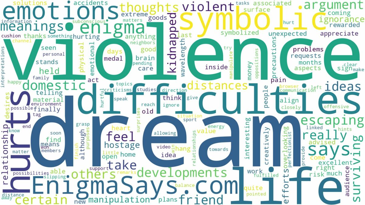 dream about violence and related dreams with their meanings in a word cloud