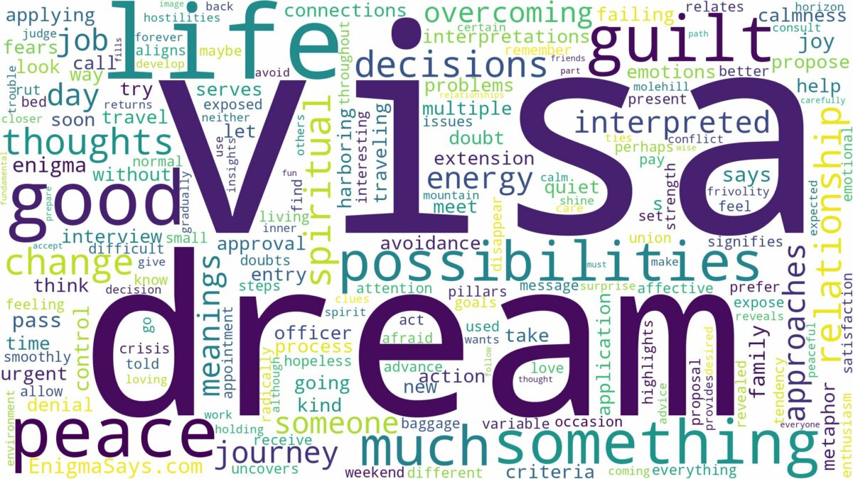 dream about visa and related dreams with their meanings in a word cloud