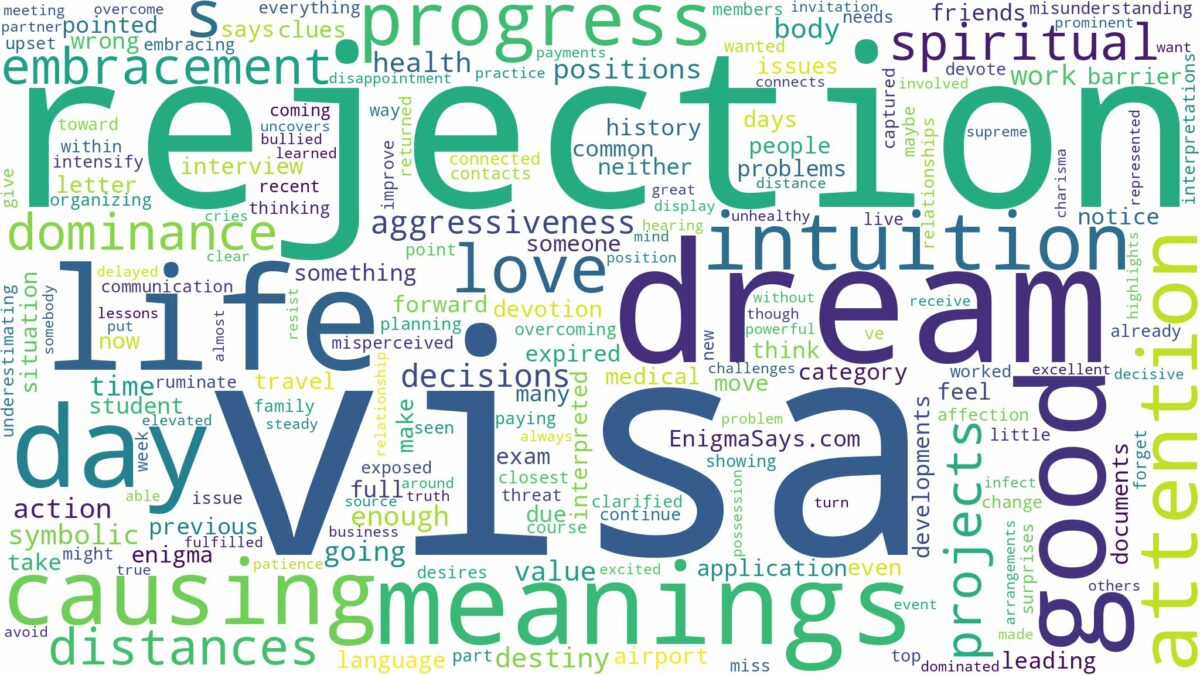 dream about visa rejection and related dreams with their meanings in a word cloud