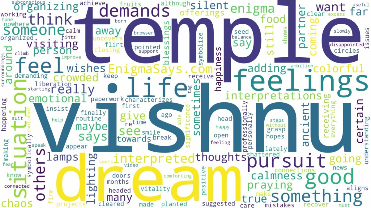 dream about vishnu temple and related dreams with their meanings in a word cloud