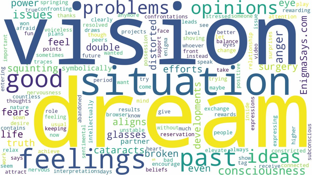 dream about vision problems and related dreams with their meanings in a word cloud