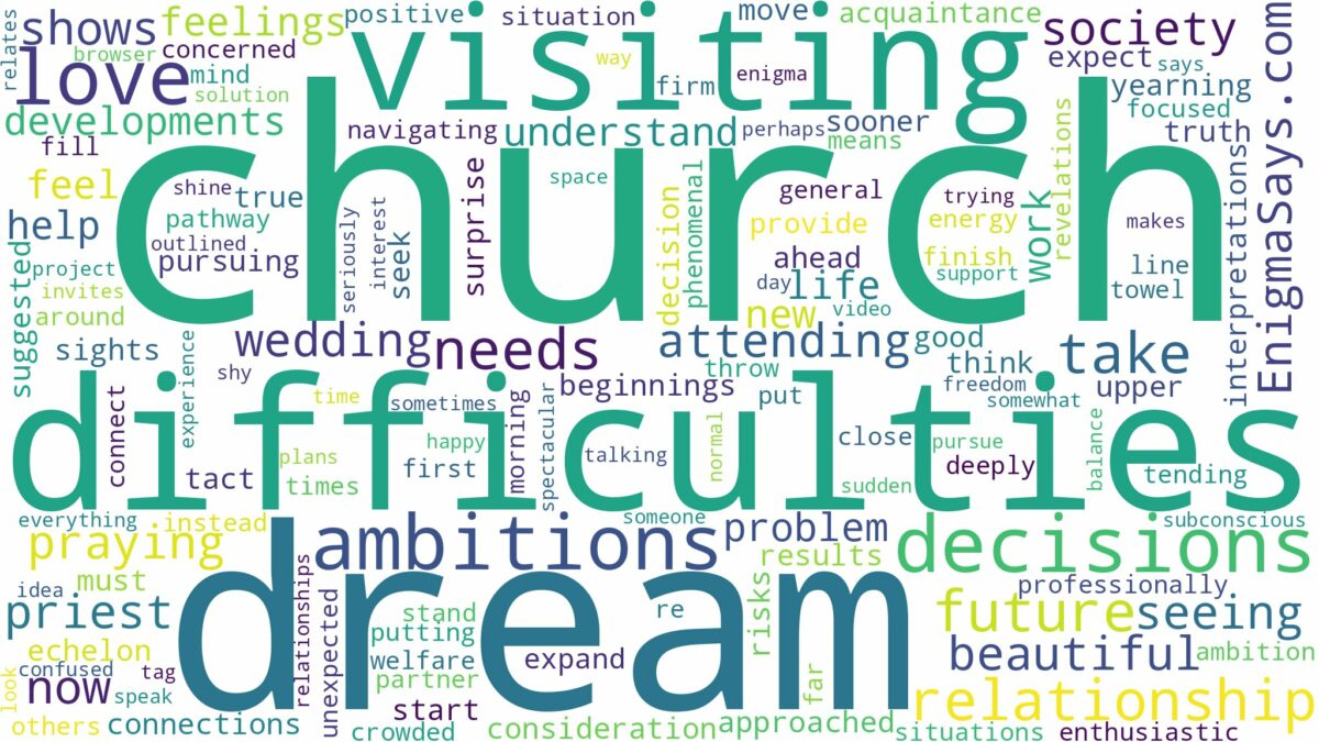 dream of visiting a church and related dreams with their meanings in a word cloud