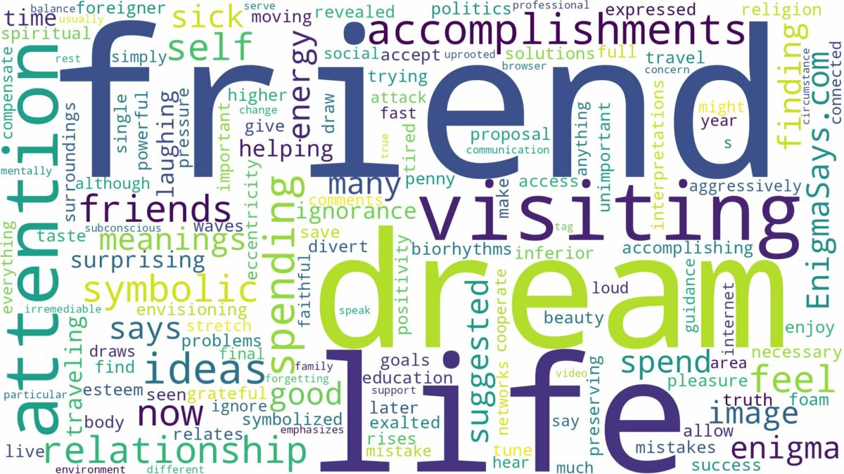 dream of visiting a friend and related dreams with their meanings in a word cloud