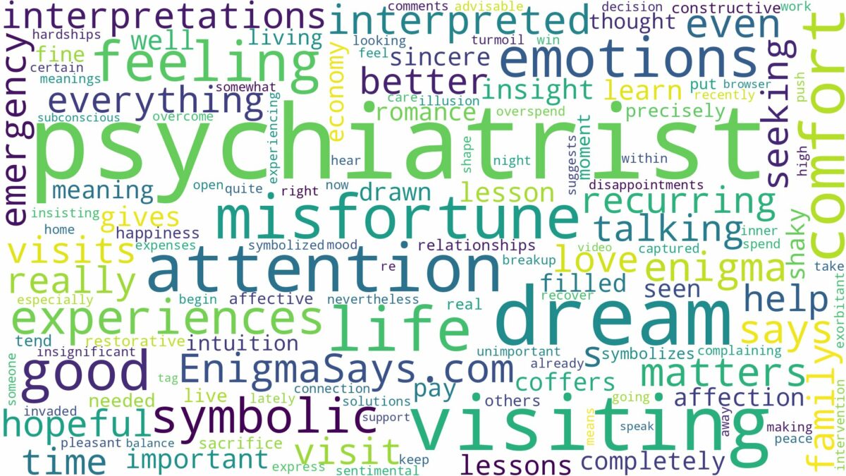 dream of visiting a psychiatrist and related dreams with their meanings in a word cloud