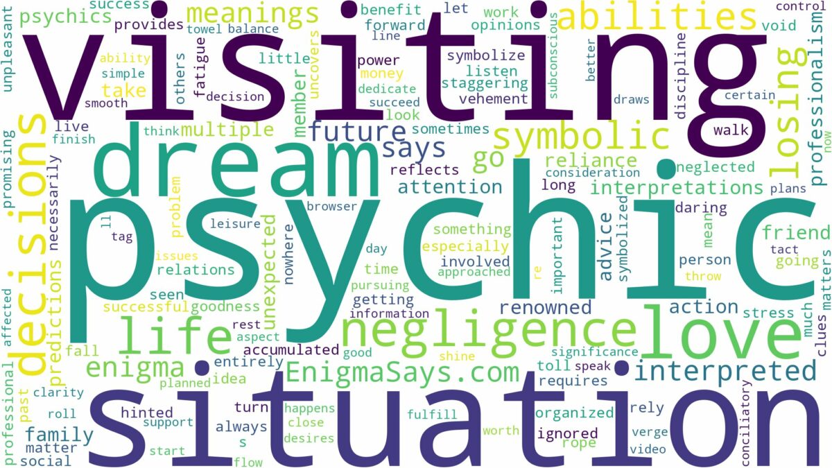 dream of visiting a psychic and related dreams with their meanings in a word cloud