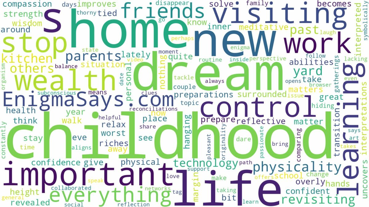 dreaming of visiting childhood home and related dreams with their meanings in a word cloud